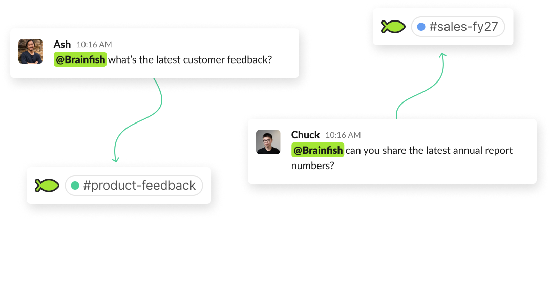 Two Slack questions getting routed by Brainfish to the right channels, #product-feedback and #sales-fy27.