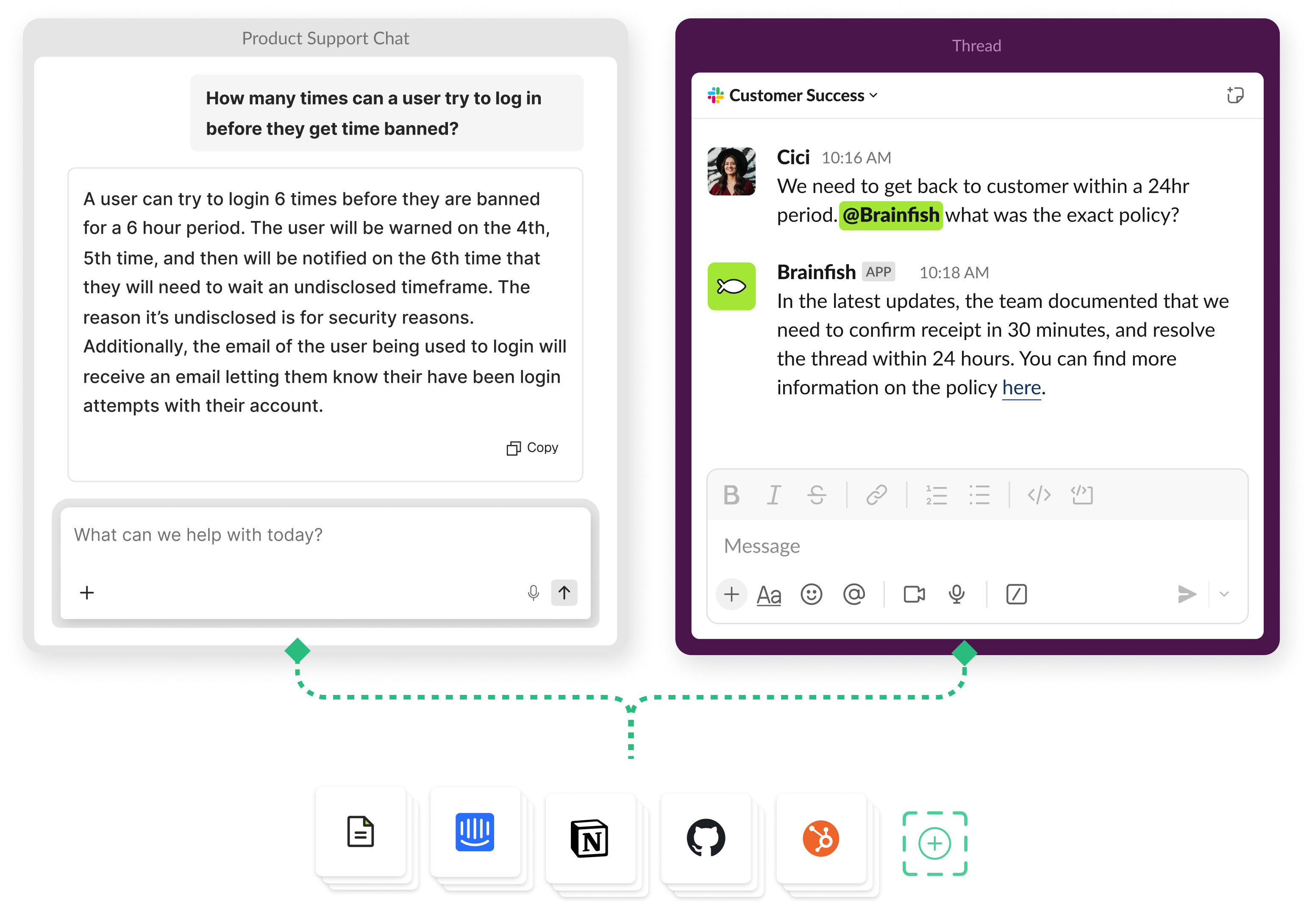Brainfish answering a Slack thread sourced from a product support chat
